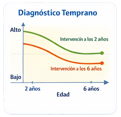 Diagnòstic per edat i sexe