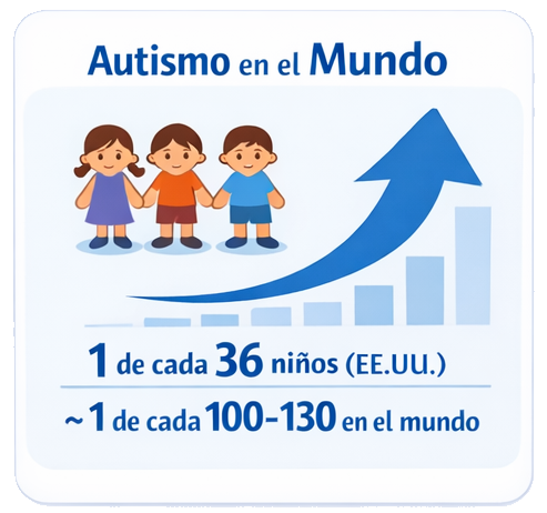Dades globals del TEA