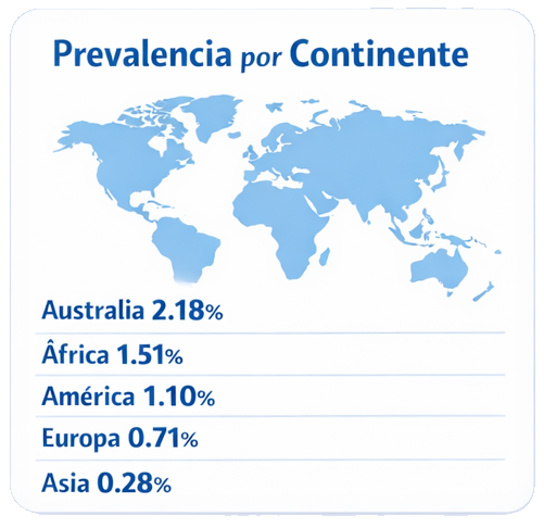 Evolució temporal